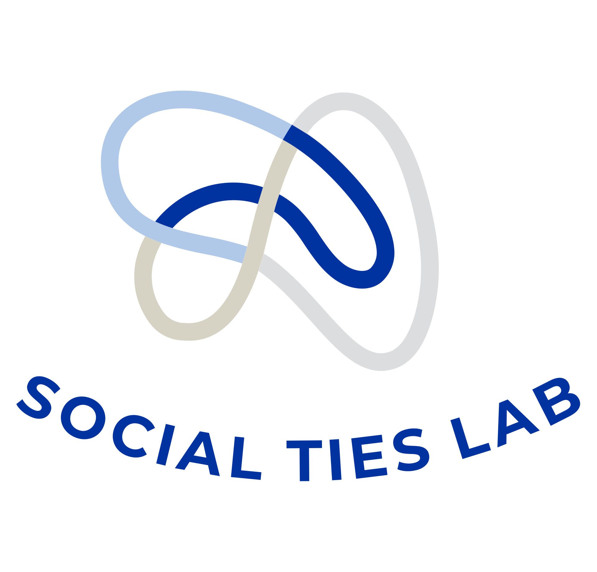 The Social Ties Lab